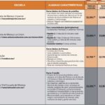 Escuelas de manejo en la ciudad de México