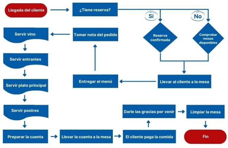 Opiniones de Restaurant Bar Nuevo León
